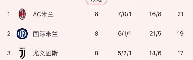 开云中国-【意甲】普利希奇制胜迈尼昂红牌，AC米兰1比0热那亚